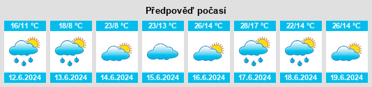 Výhled počasí pro místo Fajsławice na Slunečno.cz