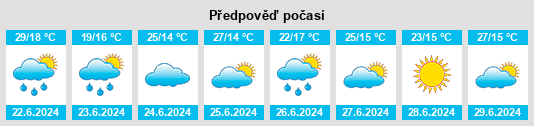 Výhled počasí pro místo Dzierzkowice na Slunečno.cz