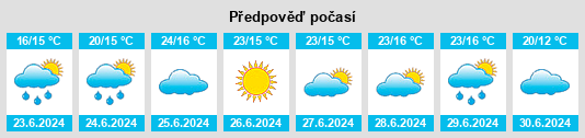 Výhled počasí pro místo Dywity na Slunečno.cz
