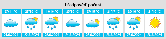 Výhled počasí pro místo Dymitrów Duży na Slunečno.cz
