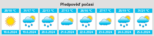 Výhled počasí pro místo Dorohusk na Slunečno.cz