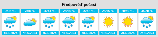 Výhled počasí pro místo Dołhobyczów na Slunečno.cz