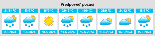 Výhled počasí pro místo Dobrzyniewo Duże na Slunečno.cz