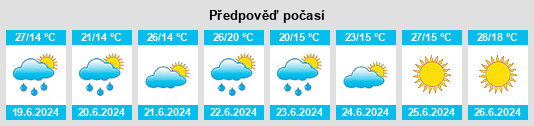 Výhled počasí pro místo Długosiodło na Slunečno.cz