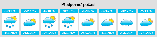 Výhled počasí pro místo Dębowa Kłoda na Slunečno.cz