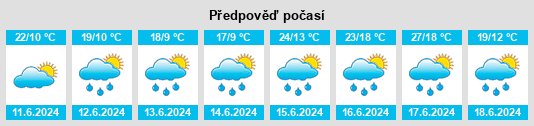 Výhled počasí pro místo Czerwonka na Slunečno.cz