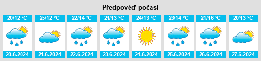 Výhled počasí pro místo Czerwin na Slunečno.cz