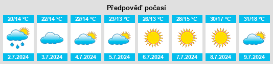 Výhled počasí pro místo Cmolas na Slunečno.cz