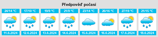 Výhled počasí pro místo Cielądz na Slunečno.cz
