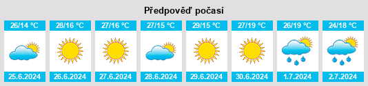 Výhled počasí pro místo Chomęciska Duże na Slunečno.cz