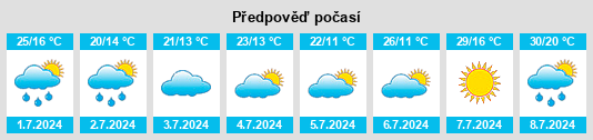 Výhled počasí pro místo Borek na Slunečno.cz