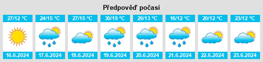 Výhled počasí pro místo Białowieża na Slunečno.cz