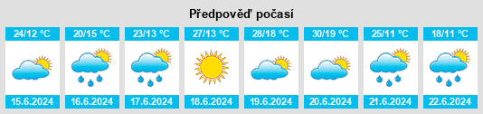 Výhled počasí pro místo Białaczów na Slunečno.cz