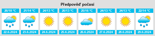 Výhled počasí pro místo Baćkowice na Slunečno.cz