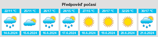 Výhled počasí pro místo Abramów na Slunečno.cz