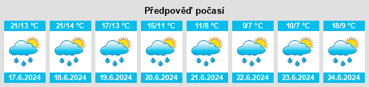 Výhled počasí pro místo Vuonnabahta na Slunečno.cz