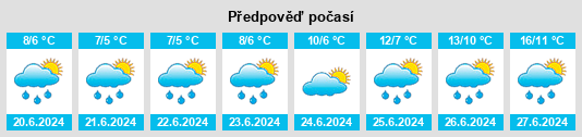 Výhled počasí pro místo Mehamn na Slunečno.cz