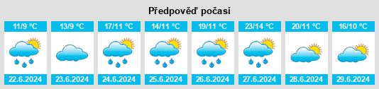 Výhled počasí pro místo Lyngseidet na Slunečno.cz