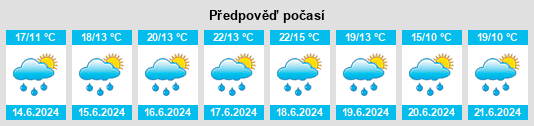 Výhled počasí pro místo Lakselv na Slunečno.cz