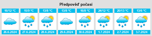 Výhled počasí pro místo Kirkenes na Slunečno.cz