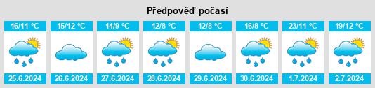Výhled počasí pro místo Kiby na Slunečno.cz