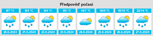 Výhled počasí pro místo Karasjok na Slunečno.cz