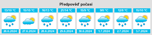 Výhled počasí pro místo Honningsvåg na Slunečno.cz