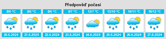 Výhled počasí pro místo Ávanuorri na Slunečno.cz