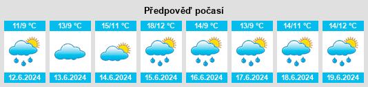 Výhled počasí pro místo Hasvik na Slunečno.cz