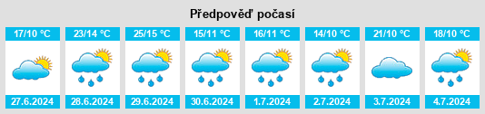Výhled počasí pro místo Elvebakken na Slunečno.cz