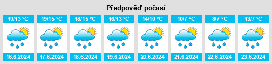 Výhled počasí pro místo Bossekop na Slunečno.cz