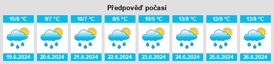 Výhled počasí pro místo Bjørnevatn na Slunečno.cz