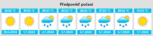Výhled počasí pro místo Tepelenë na Slunečno.cz