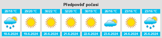 Výhled počasí pro místo Kurbnesh na Slunečno.cz