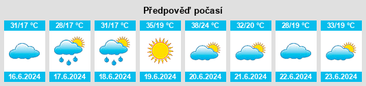 Výhled počasí pro místo Zvečka na Slunečno.cz