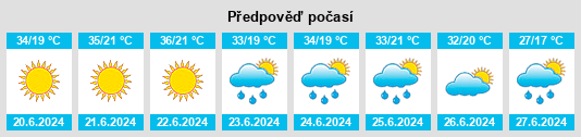 Výhled počasí pro místo Zvecan na Slunečno.cz
