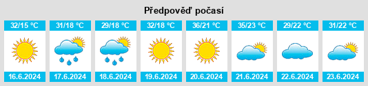 Výhled počasí pro místo Žitorađa na Slunečno.cz