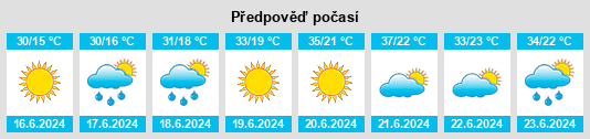 Výhled počasí pro místo Zelino na Slunečno.cz