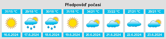 Výhled počasí pro místo Zaječar na Slunečno.cz