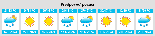 Výhled počasí pro místo Žagubica na Slunečno.cz