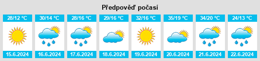 Výhled počasí pro místo Vučje na Slunečno.cz