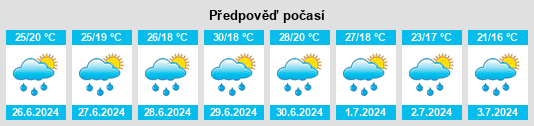 Výhled počasí pro místo Opština Vršac na Slunečno.cz