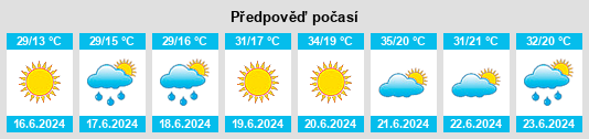 Výhled počasí pro místo Vratnica na Slunečno.cz