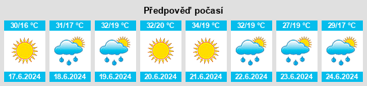 Výhled počasí pro místo Vrapčište na Slunečno.cz