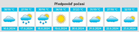 Výhled počasí pro místo Vranić na Slunečno.cz