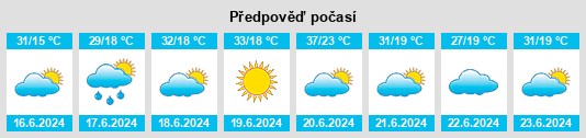 Výhled počasí pro místo Vlajkovac na Slunečno.cz