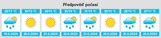 Výhled počasí pro místo Vladimirovo na Slunečno.cz