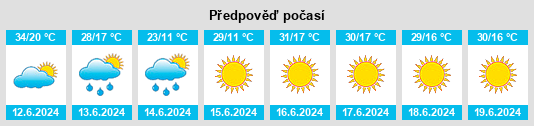 Výhled počasí pro místo Vladičin Han na Slunečno.cz