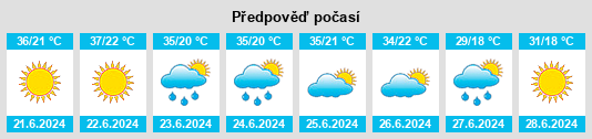 Výhled počasí pro místo Vitina na Slunečno.cz