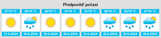 Výhled počasí pro místo Vevčani na Slunečno.cz